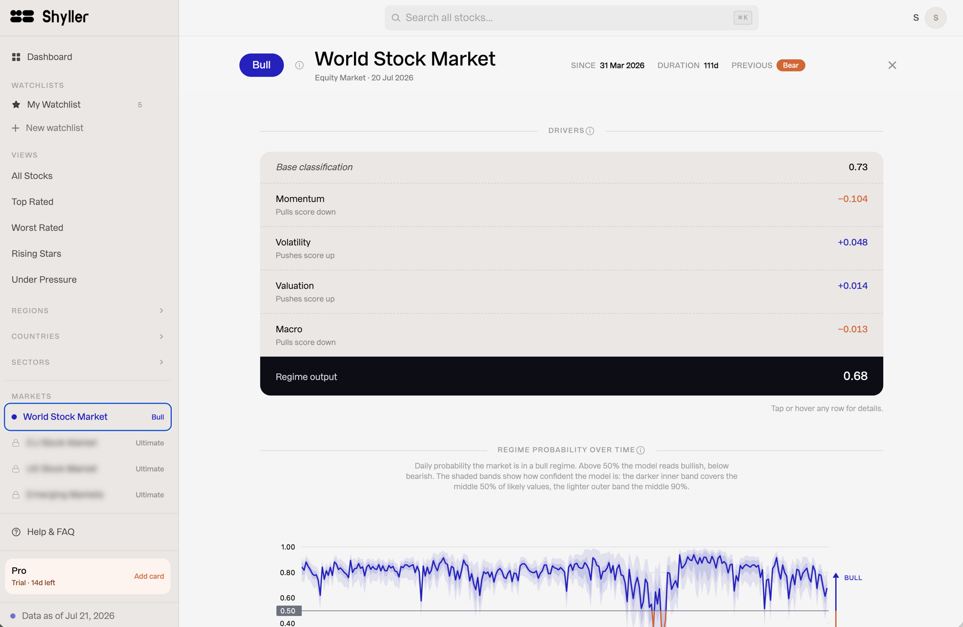 Read the Market Regime